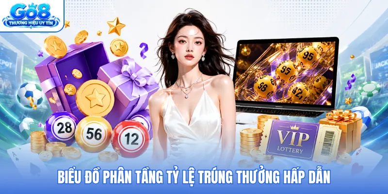 Biểu đồ phân tầng tỷ lệ trúng thưởng hấp dẫn Biểu đồ phân tầng tỷ lệ trúng thưởng hấp dẫn
